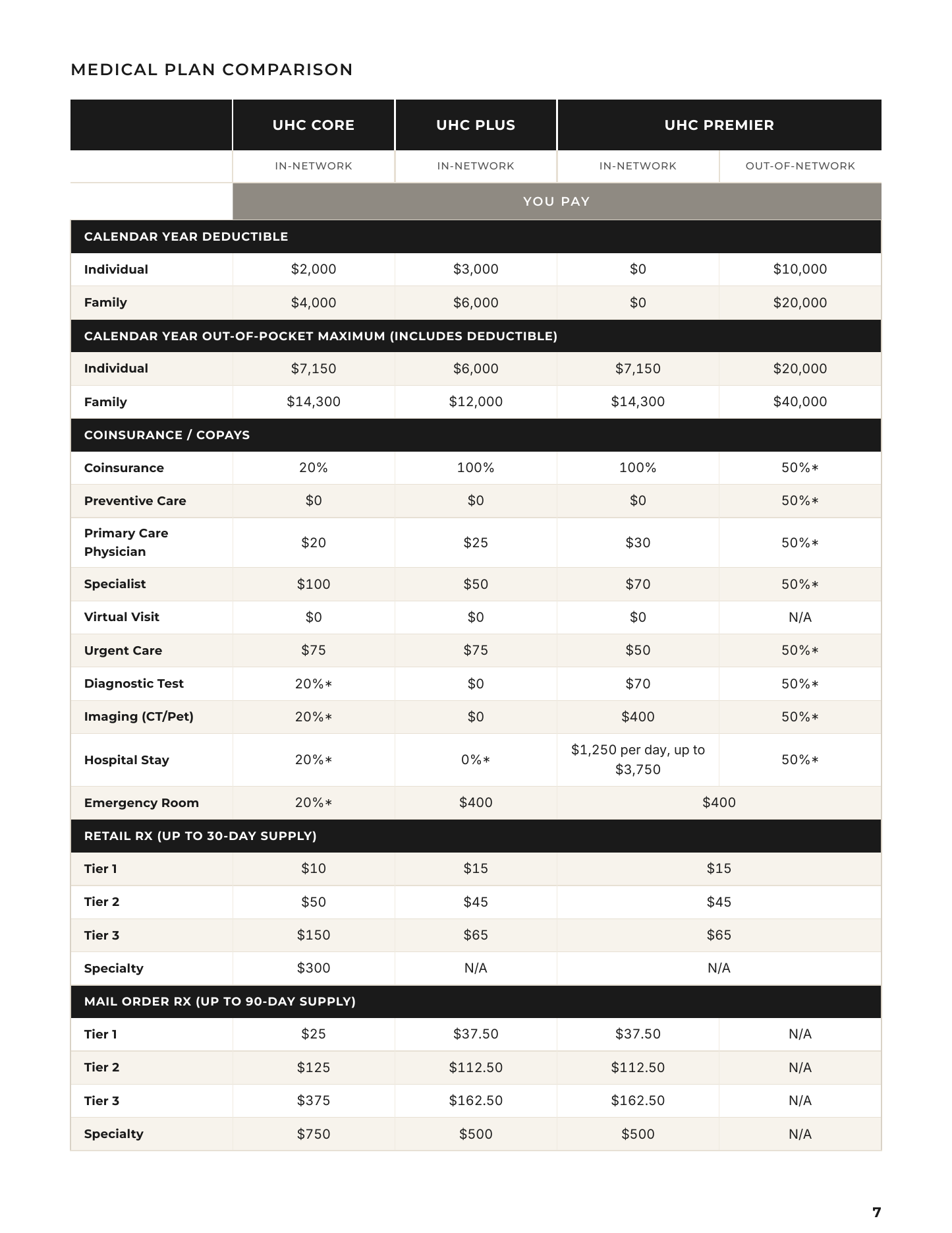 A generated plan comparison table page
